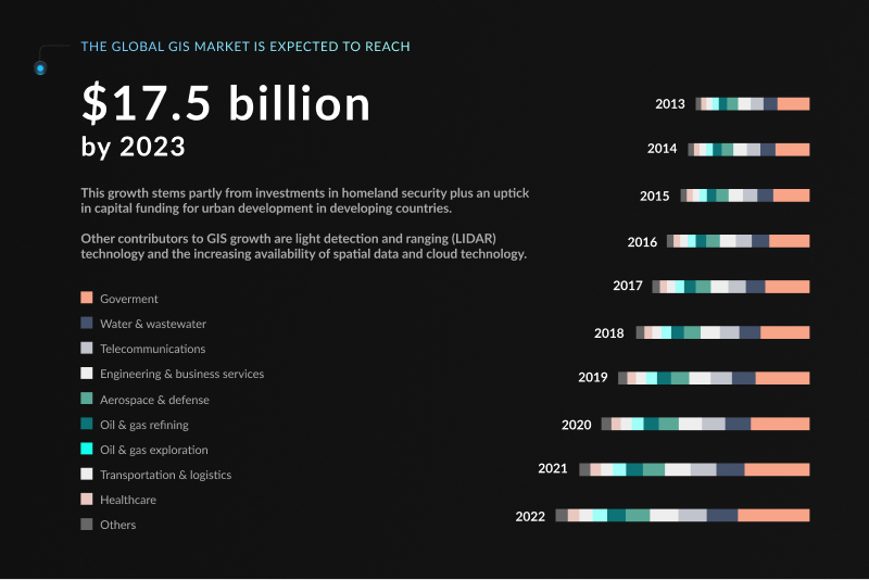 17+ GIS Applications & Uses in Various Industries - 11
