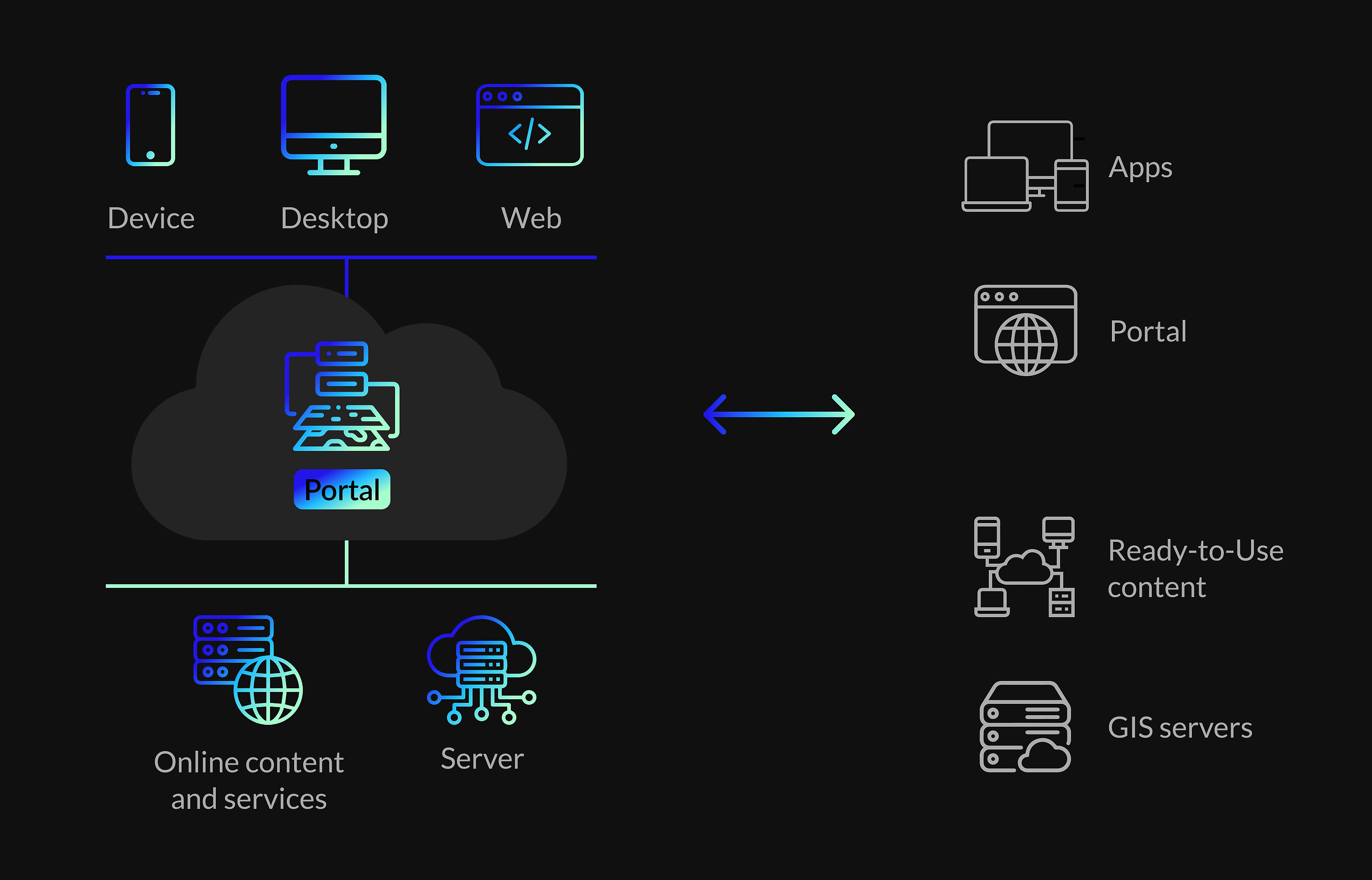 web mapping applications