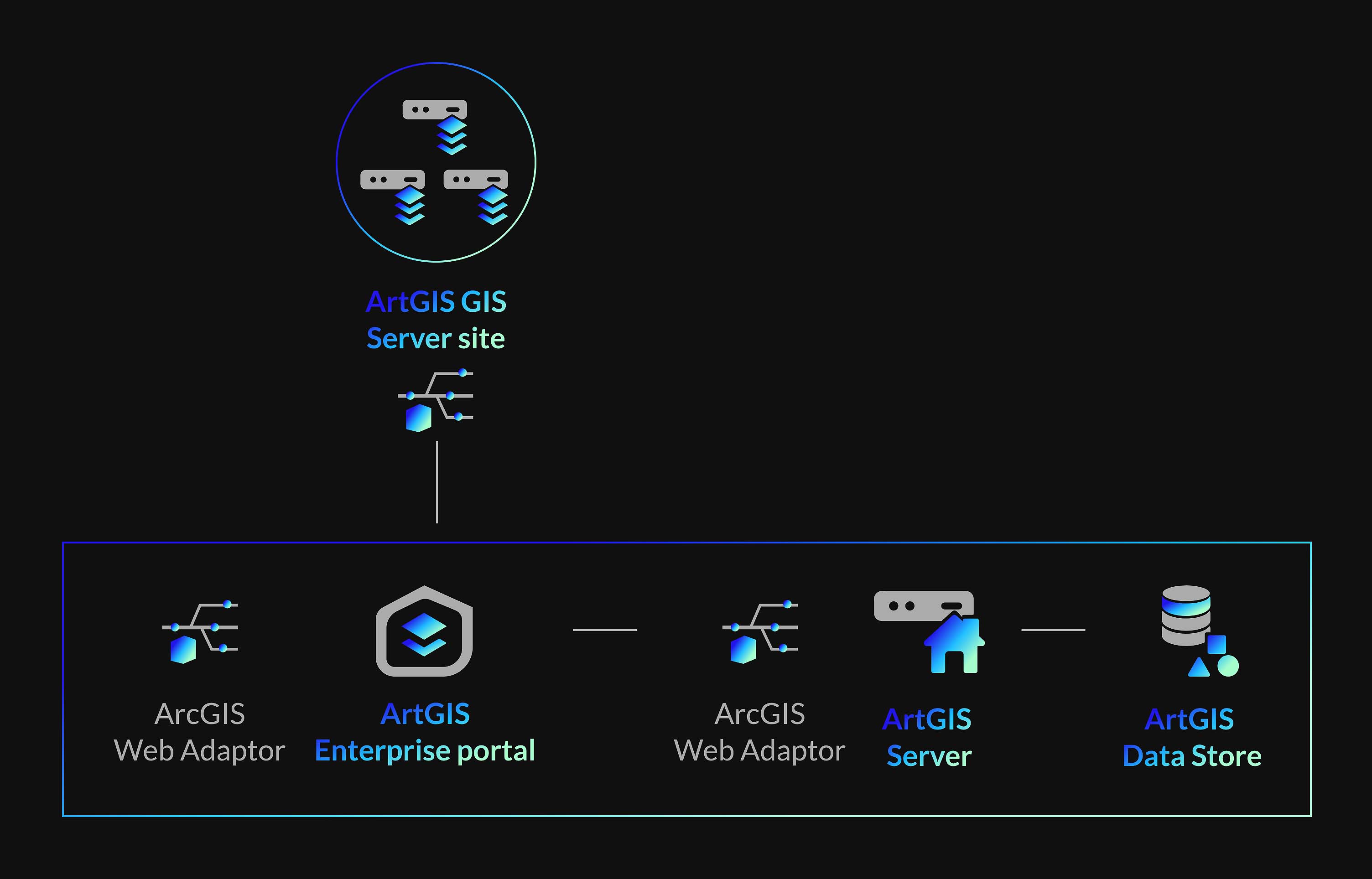 gis server open source