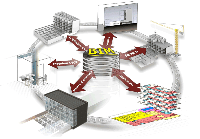 Building Information Model