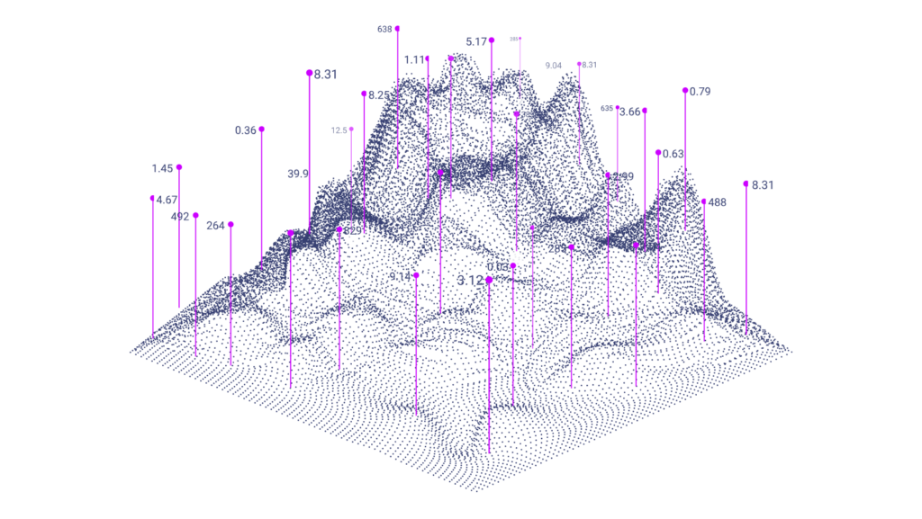 GIS Data Integration